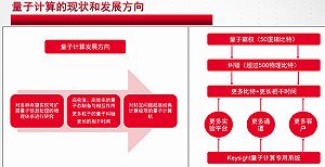 量子計(jì)算測(cè)試哪家強(qiáng)？是德科技助力前沿技術(shù)發(fā)展與服務(wù)